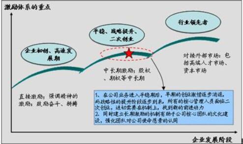 公司給的期權(quán)有什么用