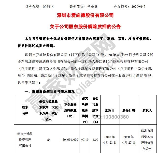 股東解除質押是好還是壞