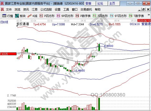 愛施德解除質押后走勢