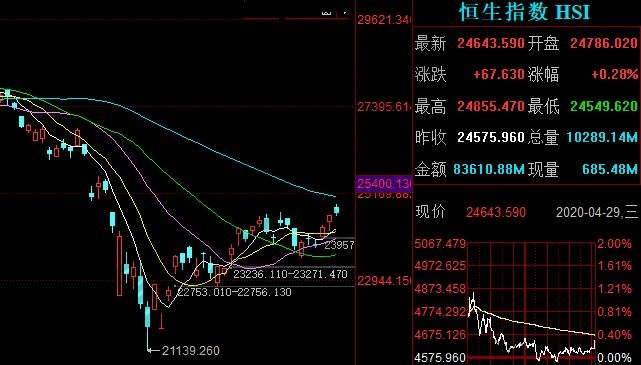 港股最低買多少股