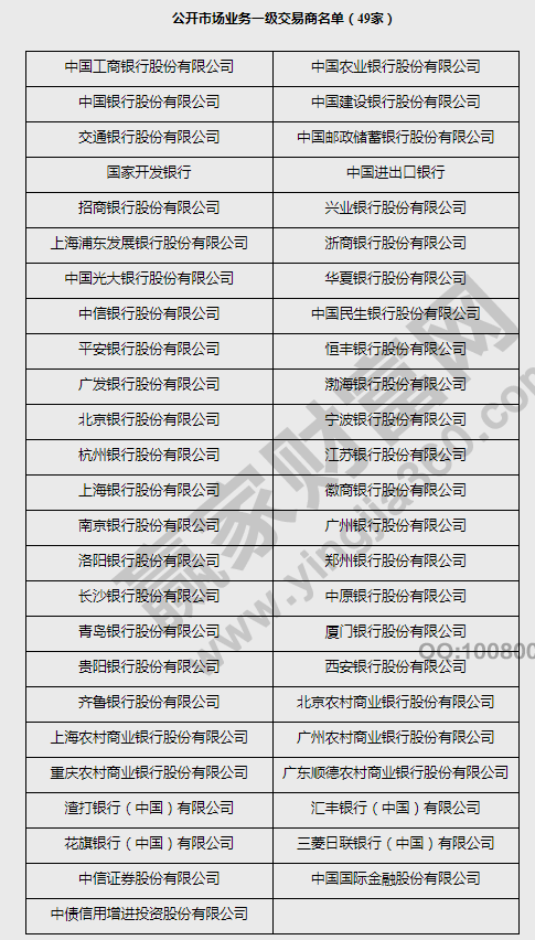 公開市場業(yè)務(wù)名單