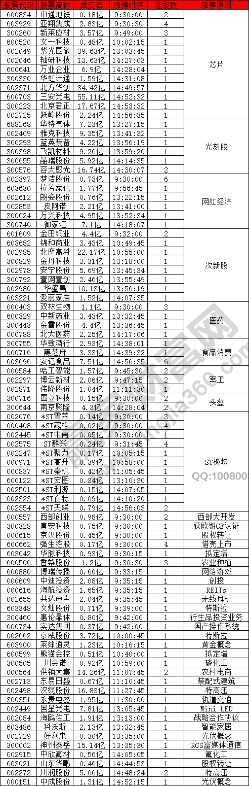 芯片光刻膠強(qiáng)勢