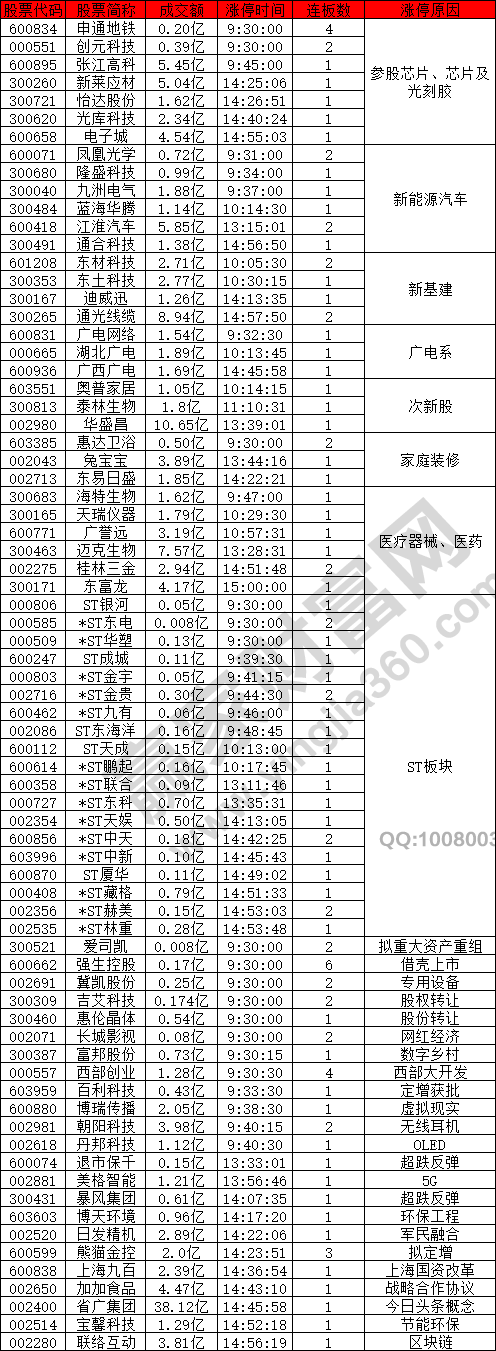 熱點(diǎn)比較散亂