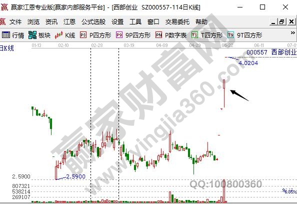 股票走勢預(yù)測方式