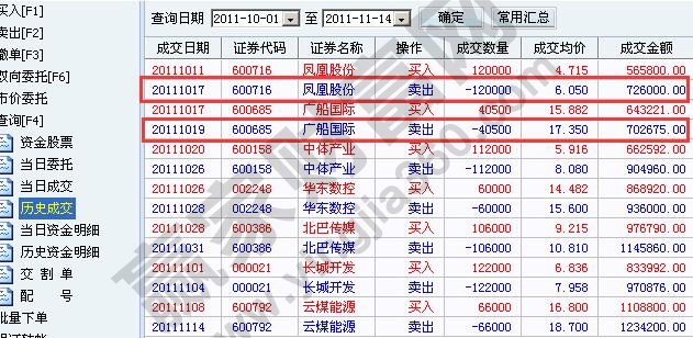 股票賣出平倉