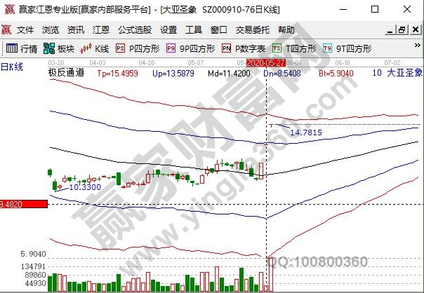 精裝修概念股大亞圣象