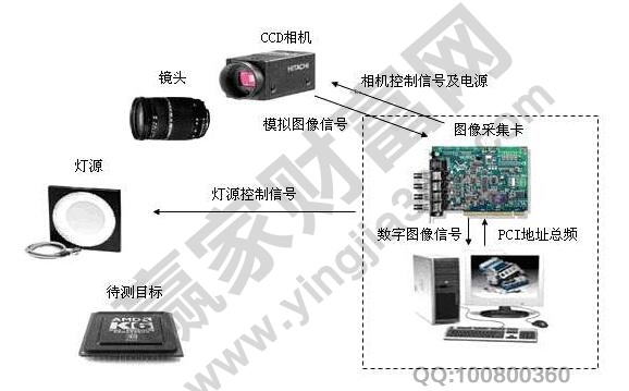 華為機(jī)器視覺概念