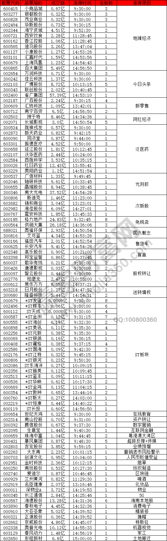 地?cái)偨?jīng)濟(jì)概念異動(dòng)