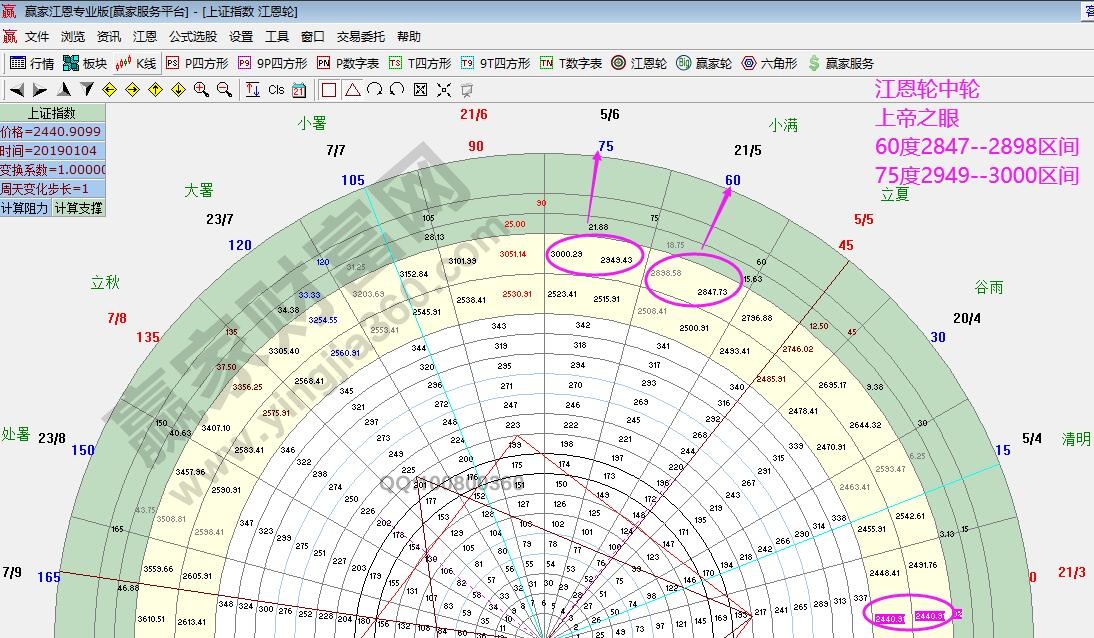 江恩輪