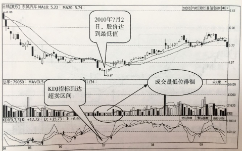 地量見地價