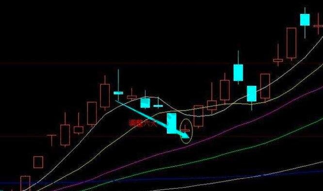 強勢股回調(diào)買入技巧