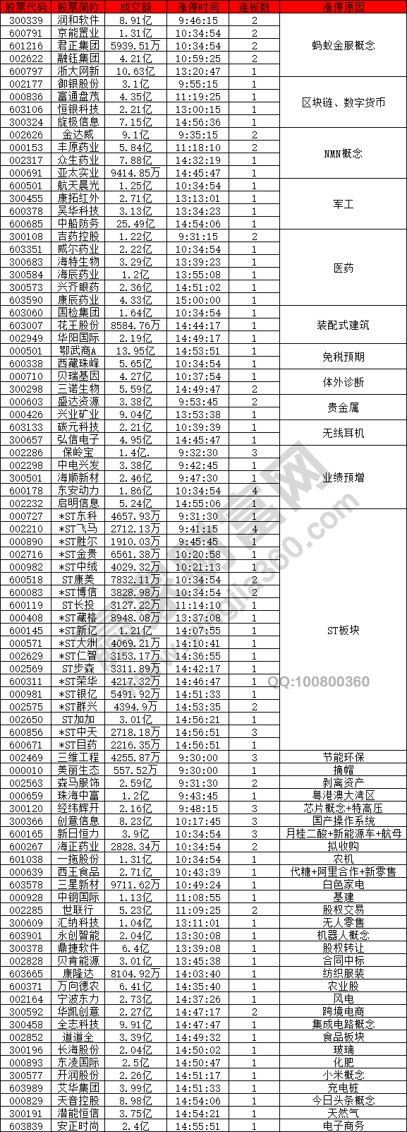 螞蟻金服概念股強(qiáng)勢