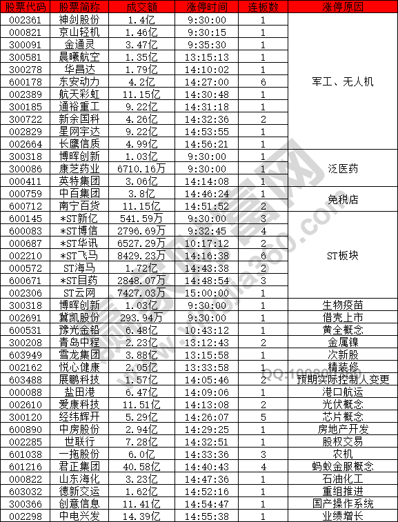 軍工無(wú)人機(jī)強(qiáng)勢(shì)