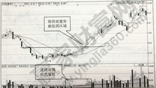 日出紅海獵殺強(qiáng)勢(shì)股