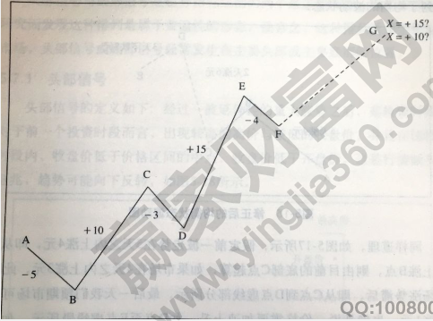 時(shí)間和價(jià)格的波動