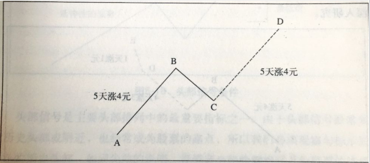 時(shí)間和價(jià)格的波動