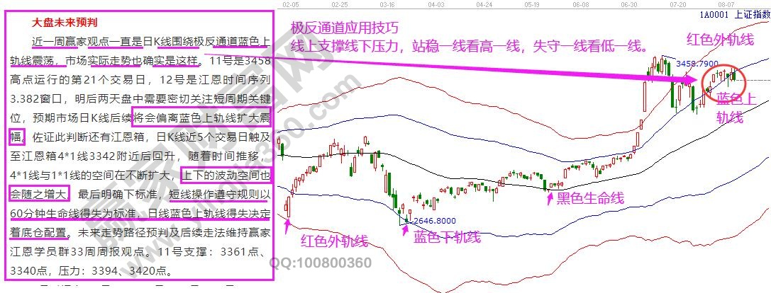 大盤預(yù)判