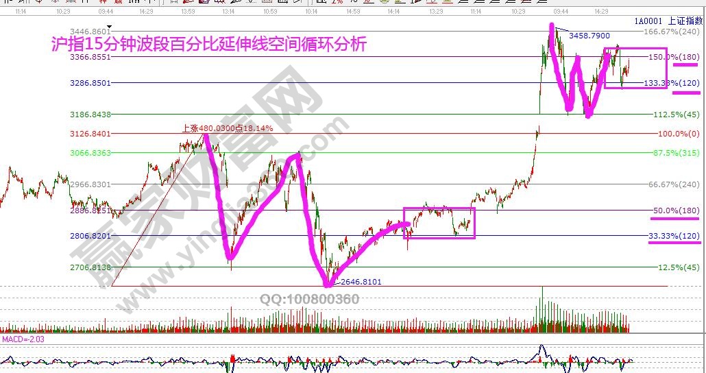 上證指數(shù)15分鐘歷史復(fù)制.jpg