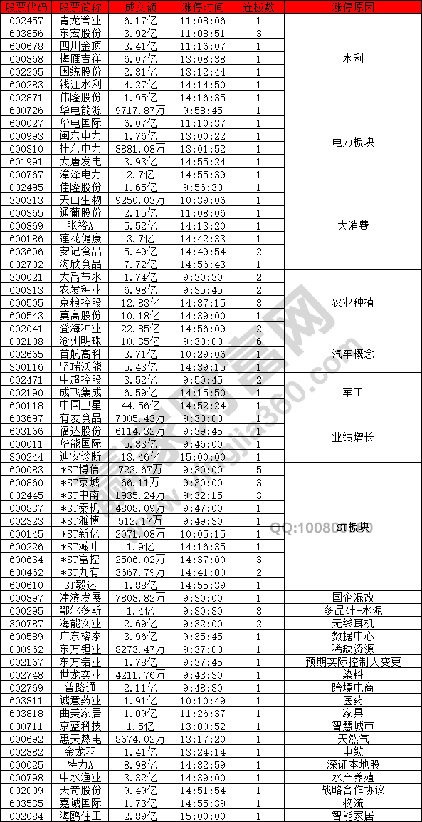 水利概念股強(qiáng)勢