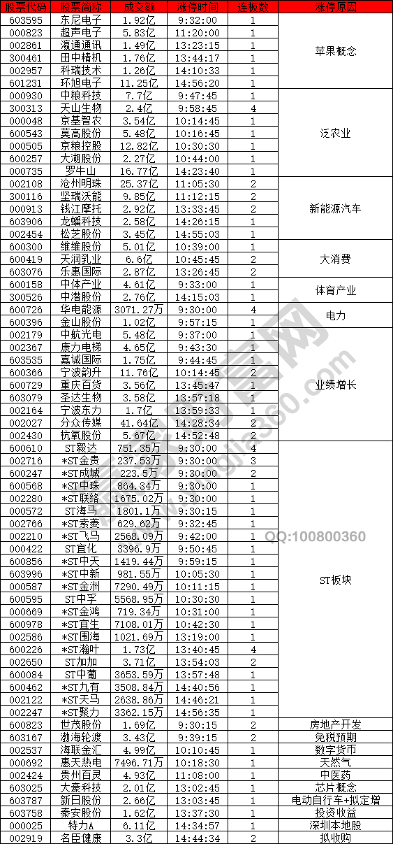 創(chuàng)業(yè)板注冊制資金關注