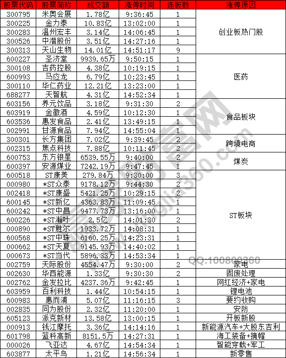 天山生物成為妖股