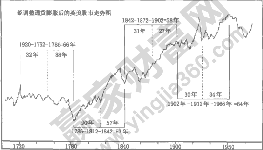 江恩理論30年循環(huán)