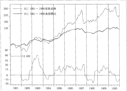 10年循環(huán)