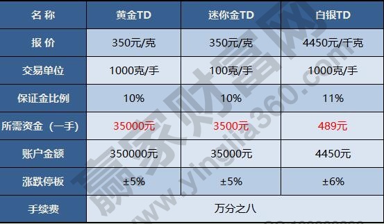 黃金會貶值嗎