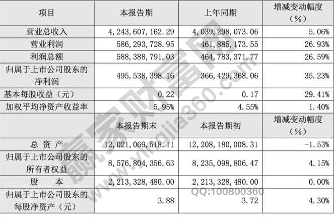 利稅總額計算公式