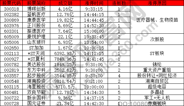 熱點稀少