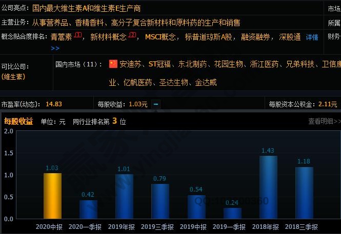 每股收益的計算