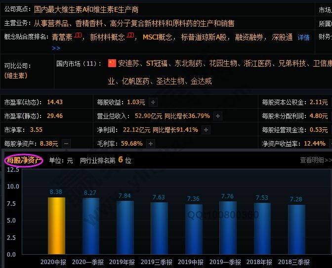 每股凈資產計算公式