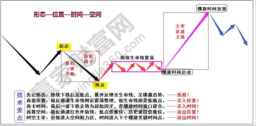 實(shí)戰(zhàn)操作