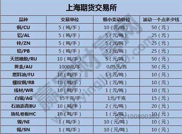 期貨保證金比例