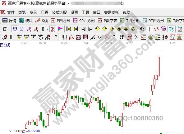 股票強勢是什么意思