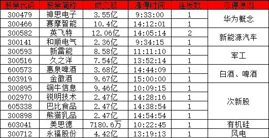 市場無熱點