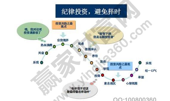 如何定投基金