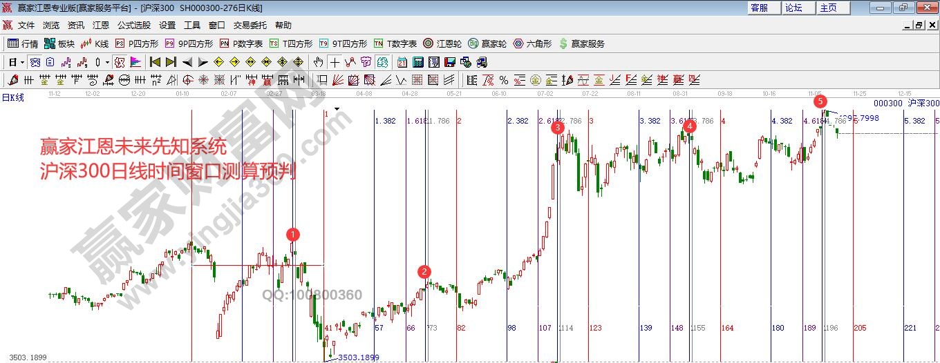 滬深300時(shí)間窗口