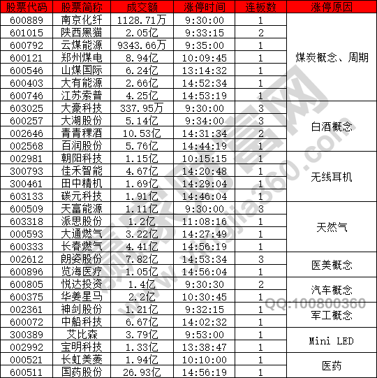 煤炭周期股強勢