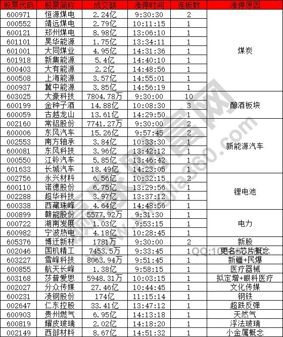 煤炭股活躍