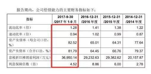 現(xiàn)金流動負(fù)債比率