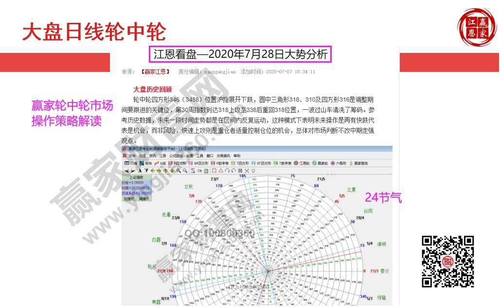 大盤輪中輪應用