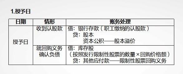 限制性股票會(huì)計(jì)處理