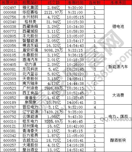 鋰電池概念股