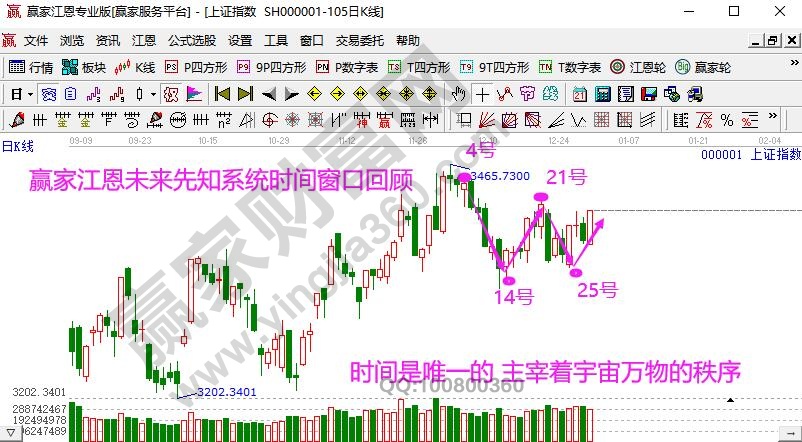 12月時(shí)間窗口