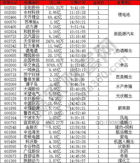 鋰電池概念股