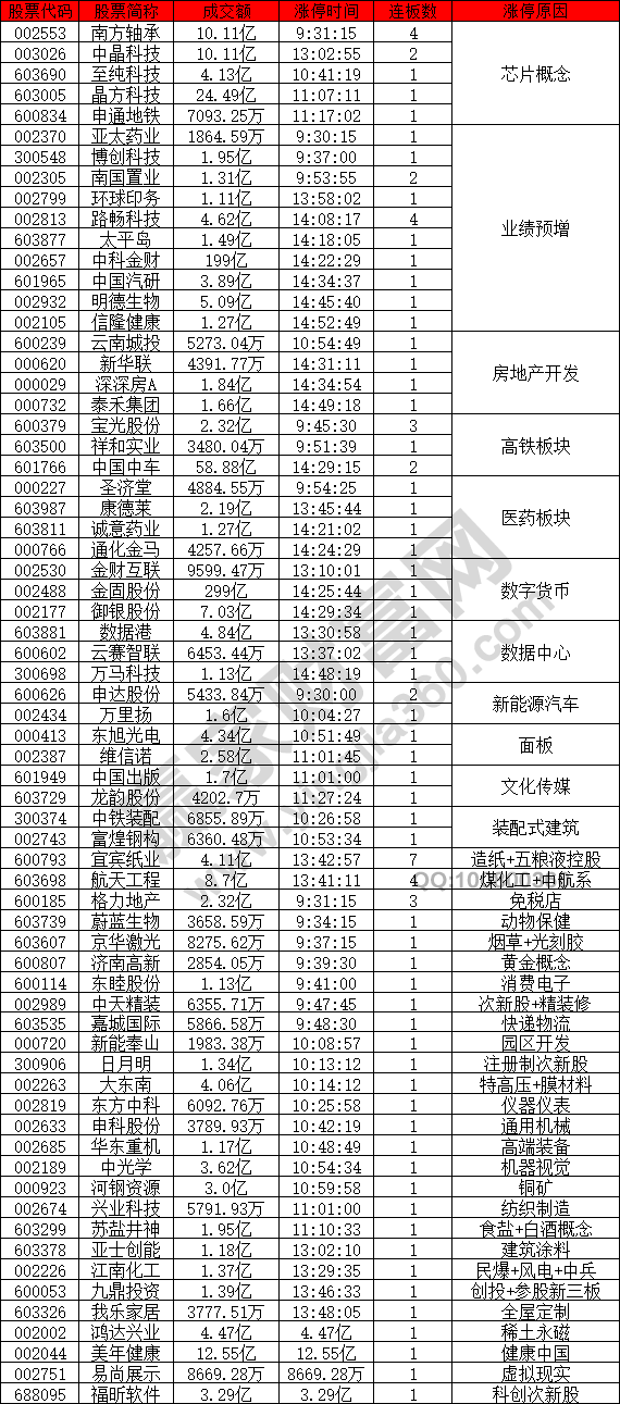 芯片股等概念股強勢