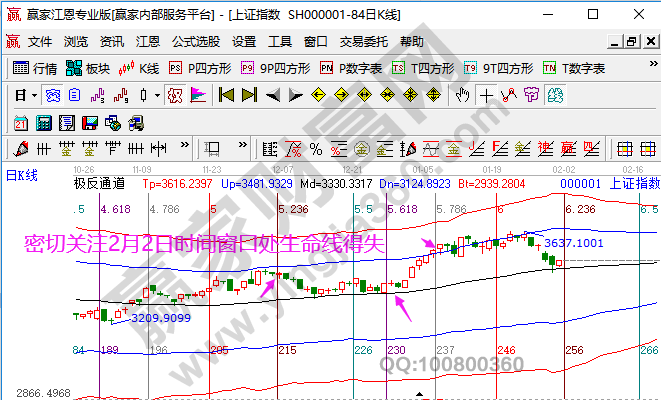 大盤未來分析預判