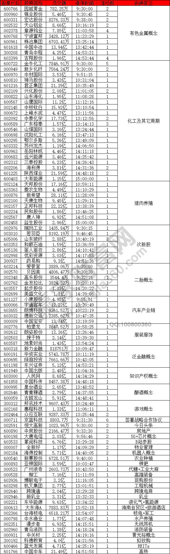 有色繼續(xù)強(qiáng)勢(shì)