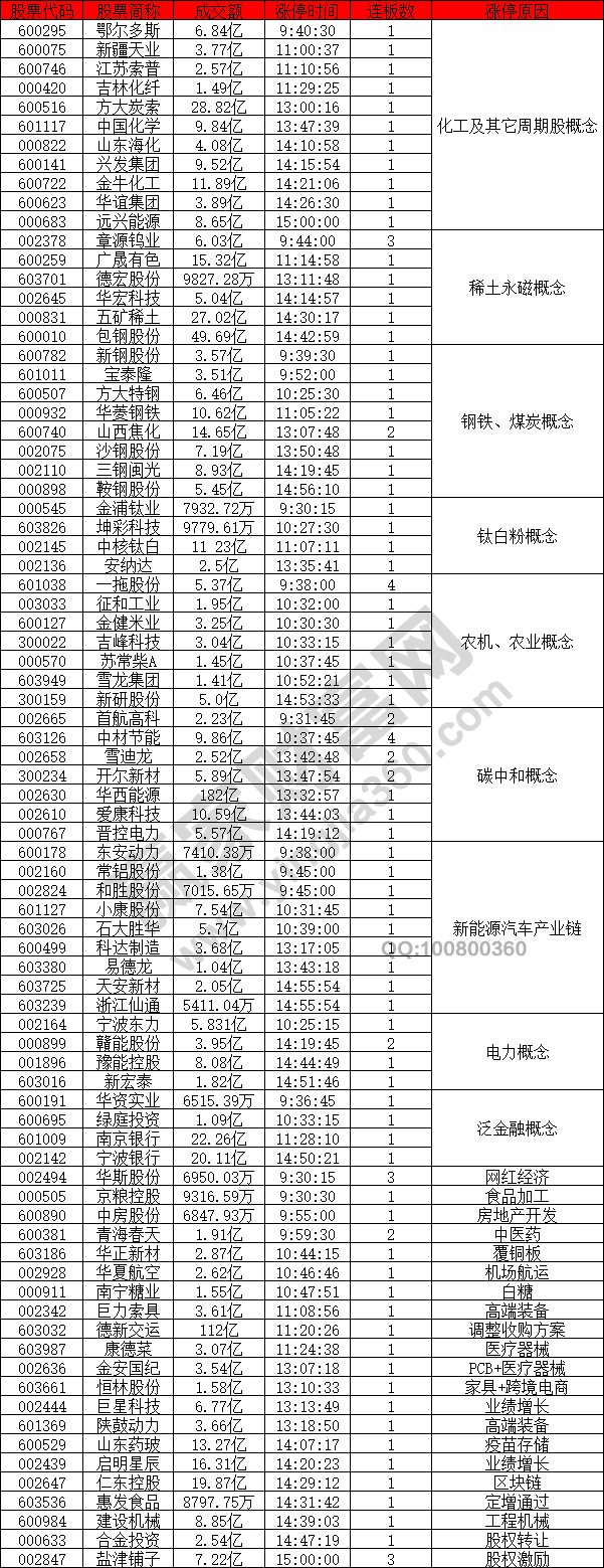 碳中和概念股活躍